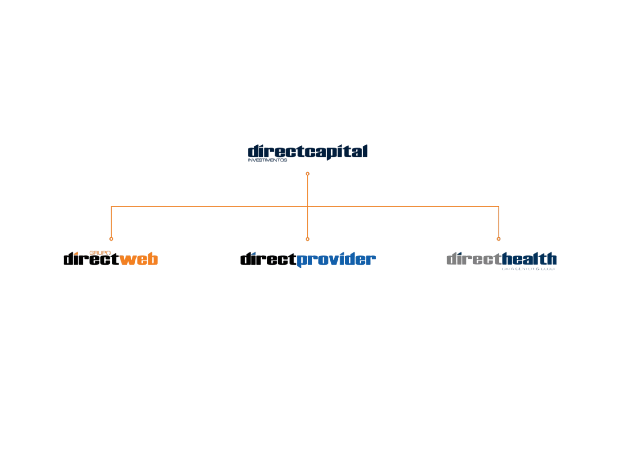 organogrma